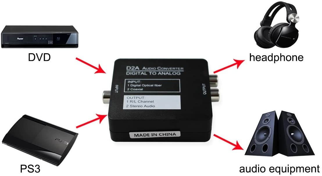 Digital Optical Coaxial Toslink Signal to Analog Audio Converter Adapter RCA L/R Support Earphone with USB Power Cable