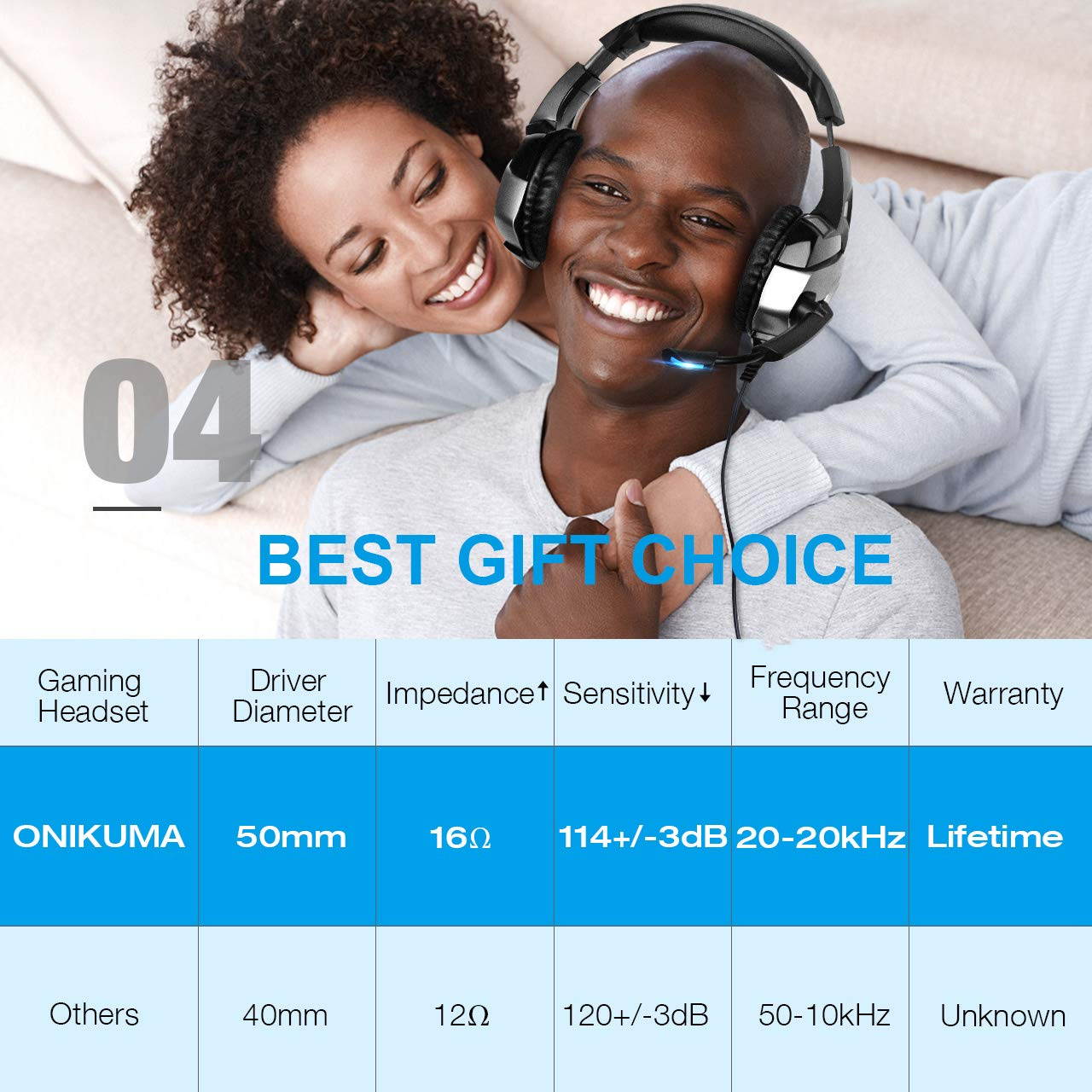 ONIKUMA Gaming Headset for PS4, Xbox One, PC, Gaming Headphones with 7.1 Stereo Surround Sound, Updated Noise Cancelling Mic, PS4 Headset Xbox Headset with Mute & Volume Control for Mac, Laptop, NS