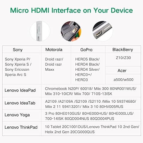 Tripp Lite HDMI to DVI Cable, Digital Monitor Adapter Cable (HDMI to DVI-D M/M), 1080P, 6-ft. (P566-006)