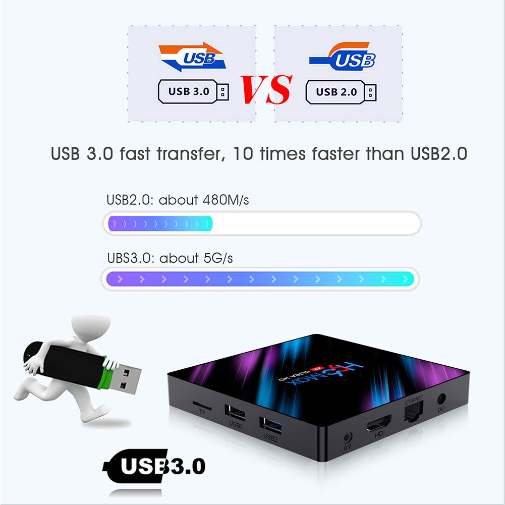 Android 10.0 TV Box,H96 Max 2020 Upgraded 5G Version RAM 4GB DDR3 64GB ROM Quad-Core Support 4K Ultra HD/H.265 / Dual WiFi 2.4G + 5G / HDMI / 3D Ethernet Bluetooth Android TV Video Play Box