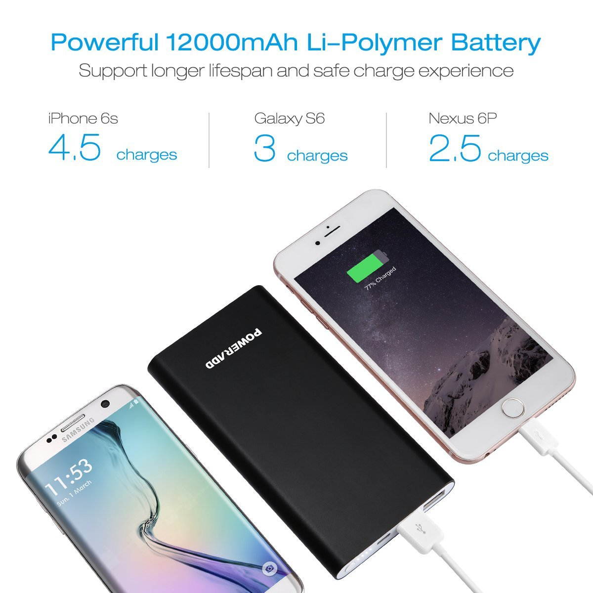 Poweradd Pilot 4GS 12000mAh Power Bank Portable Charger Dual USB Ports External Battery for iPhone Androids Cellphones - Black