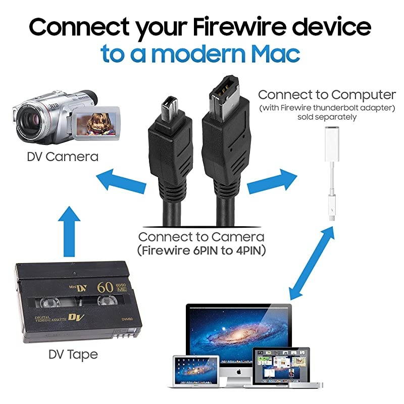 15FT FireWire IEEE 1394 CableiLink 6 Pin to 4 Pin Male to Male DV Cable 4Pin to 6Pin FireWire Cable Cord for
