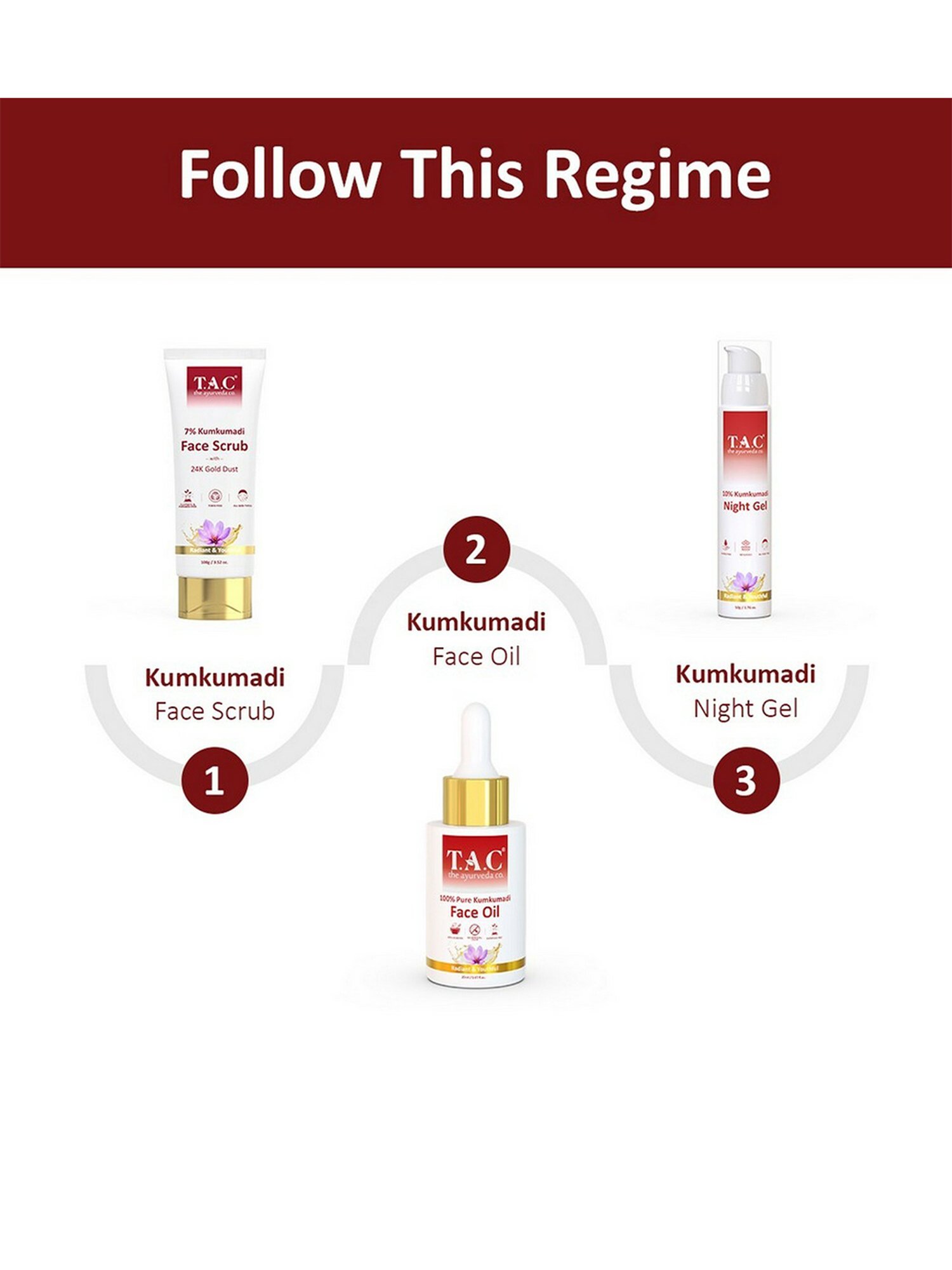 SADHEV The Art Of Ayurveda Ayurvedic Face Scrub - 15 gm