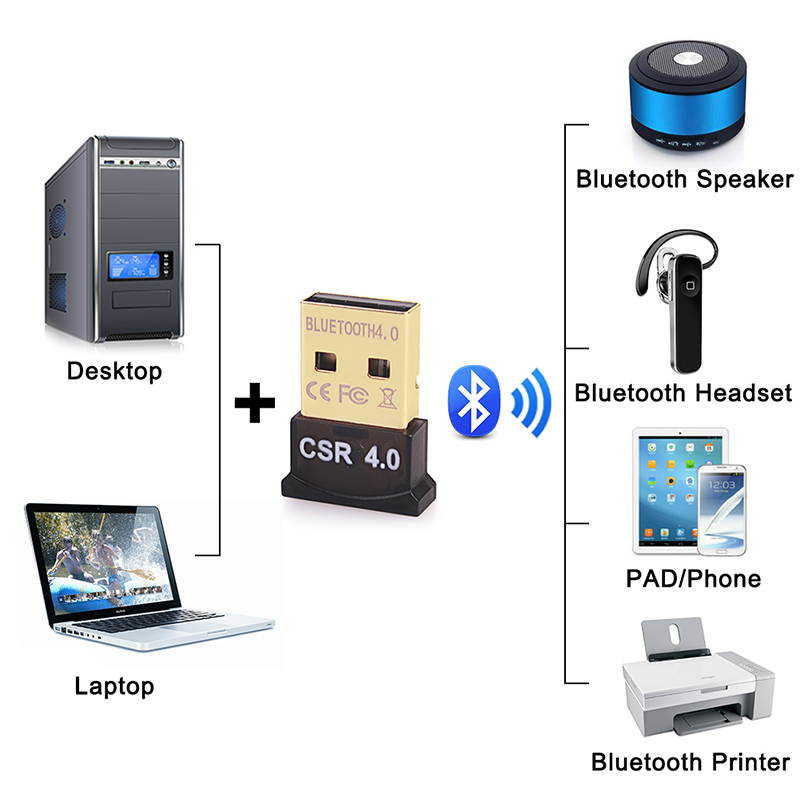 USB Bluetooth Adapter for PC - Hannord Bluetooth Dongle for PC Windows 10/8/7 - PC to Bluetooth Adapter - Bluetooth USB Receiver 4.0 for Computer/Laptop