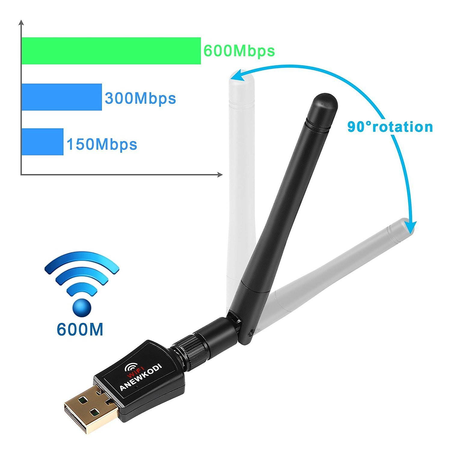 AC600 WIFI Adapter, 600Mbps Dual Band 2.4G/150Mbps 5G/433Mbps Wireless USB Wifi Adapter, External Powerful Antenna, 802.11 AC /b/g/n Network Lan Card For Windows XP/Vista/7/8/8.1/10 (32/64bits) MAC OS