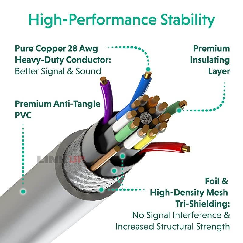 Mini DP Male to VGA Male 1080p 24K 50&micro; GoldPlated HeavyDuty Mini DisplayPort Screen Cable Thunderbolt 2 Compatible with MacBook Air Pro 3ft