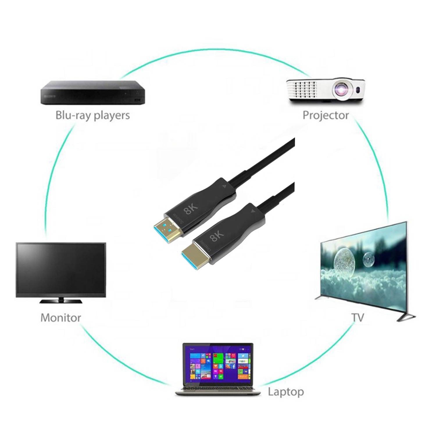 SatelliteSale 8K Fiber Optic HDMI 2.1 Cable, 48Gbps, 8K@60Hz, HDMI Cord 50FT