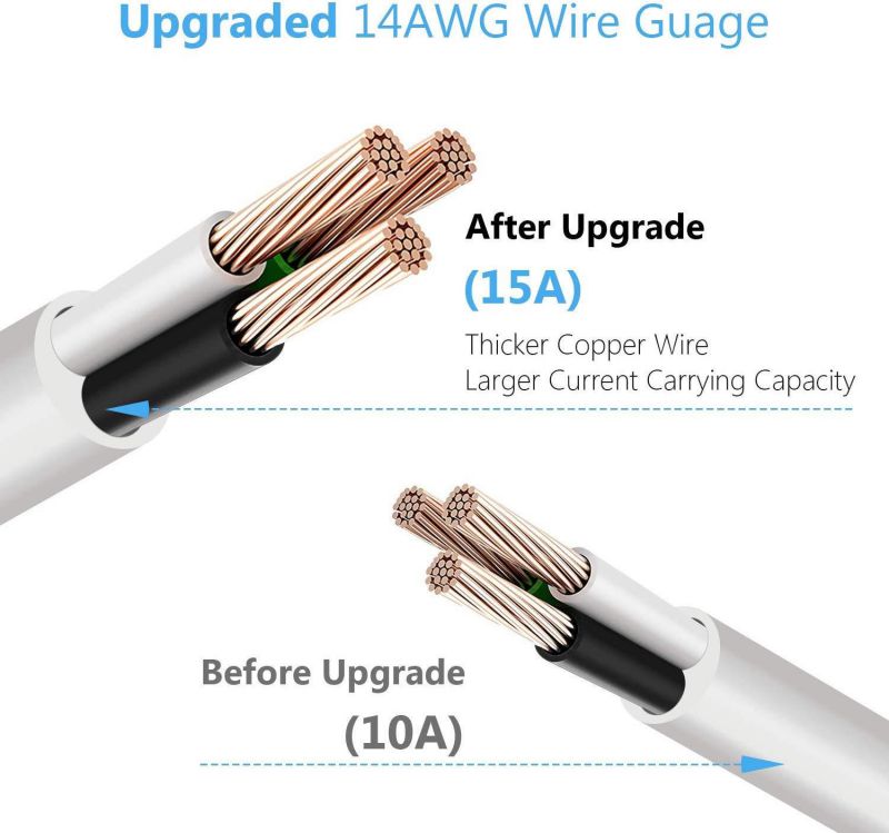 Power Strip 9.8ft Surge Protector Flat Plug 15A 14 AWG Long Extension Cord 6 AC Outlets 4 USB Ports Fast Charge Electric Outlet Fireproof Desktop Charger for iPhone iPad Laptop White