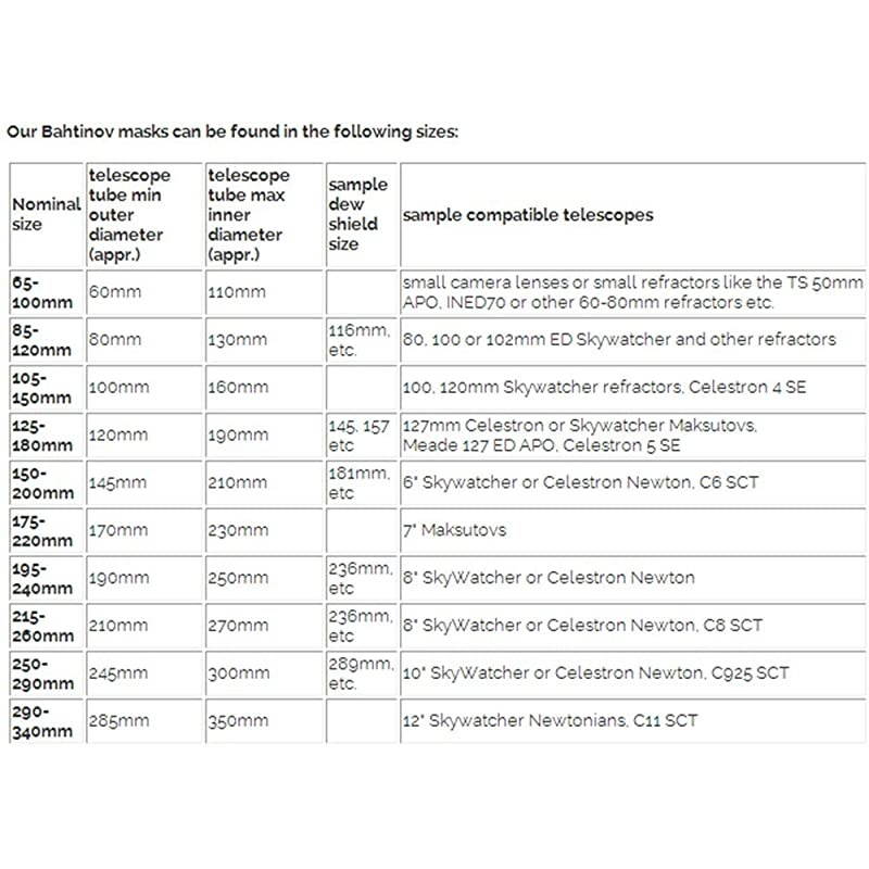 MicroMini 20x LED Lighted Pocket Microscope with Builtin UV and LED Flashlight Green