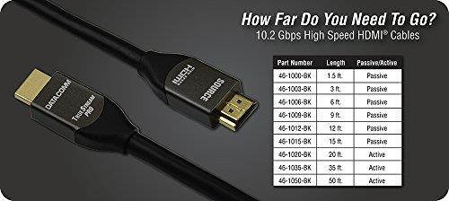DATA COMM 46-1035-BK 35 ft. HDMI Cable