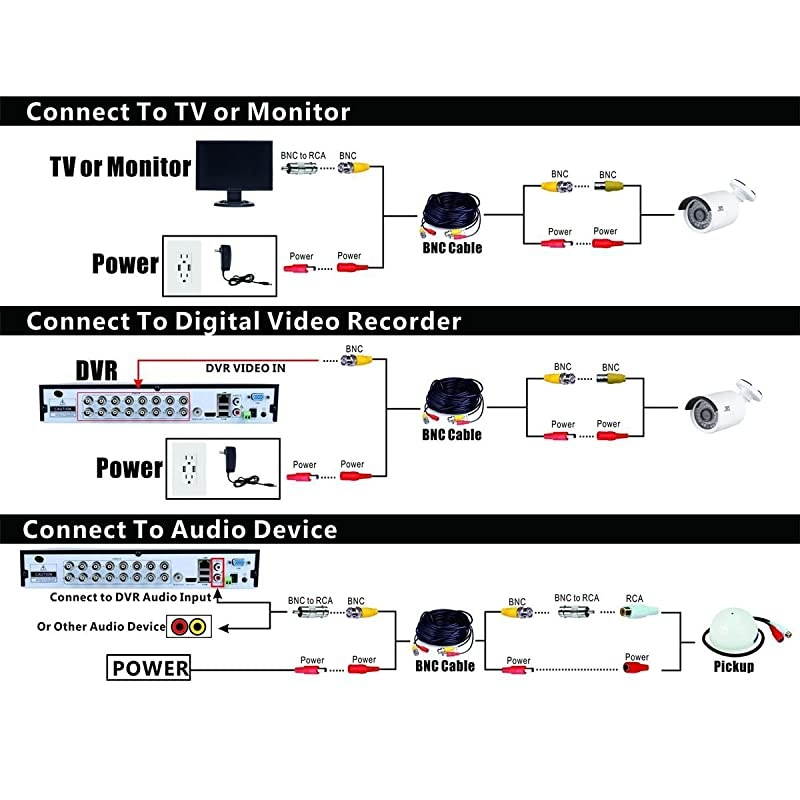 4 Pack 60ft BNC Video Exension Power Cable Cord PreMade AllinOne Coaxial Cable with 8pcs BNC to RCA Connectors for DVR Video Camera Security System WireBlack