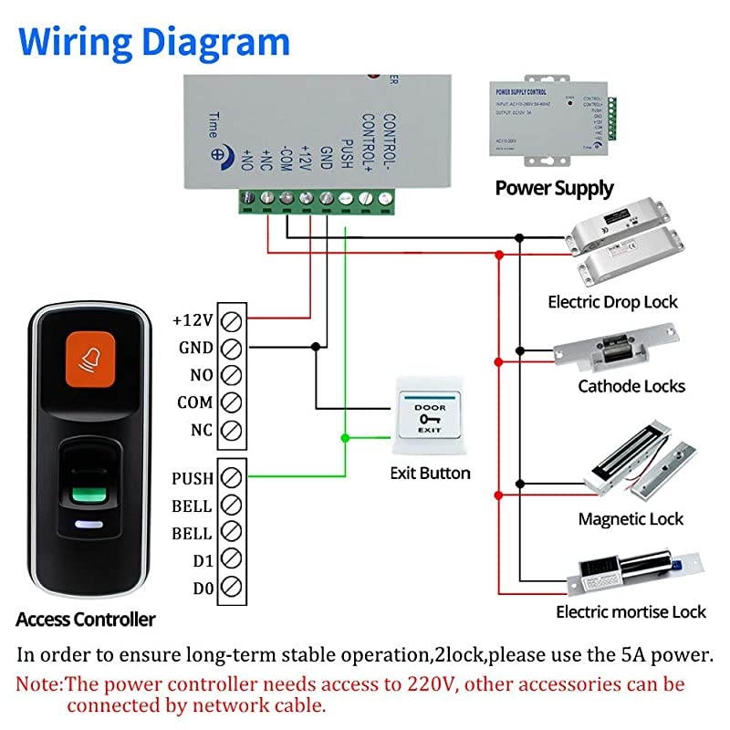 Fingerprint RFID Access Control System Kit Biometric Door Locks + Electric 180KG Magnetic Lock Electromagnet + DC12V Power Supply + Exit Button + 10pcs Keyfobs Cards for Home Door Opener