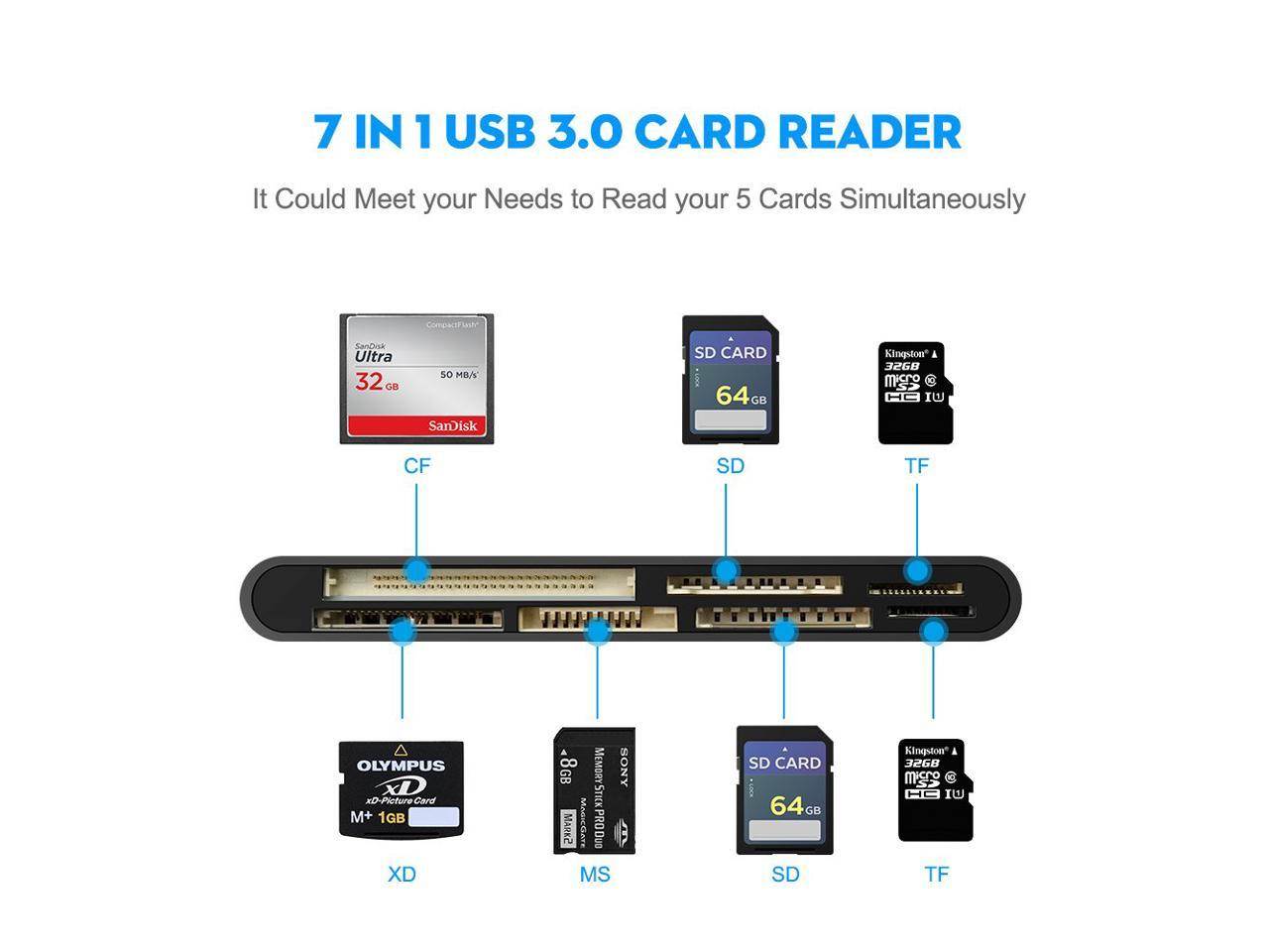 USB 3.0 Memory Card Reader/Writer for CF Card, xD Card, SD Card, Micro SD Card, MS Card, with a 13cm USB Cable design - 5 cards read simultaneously