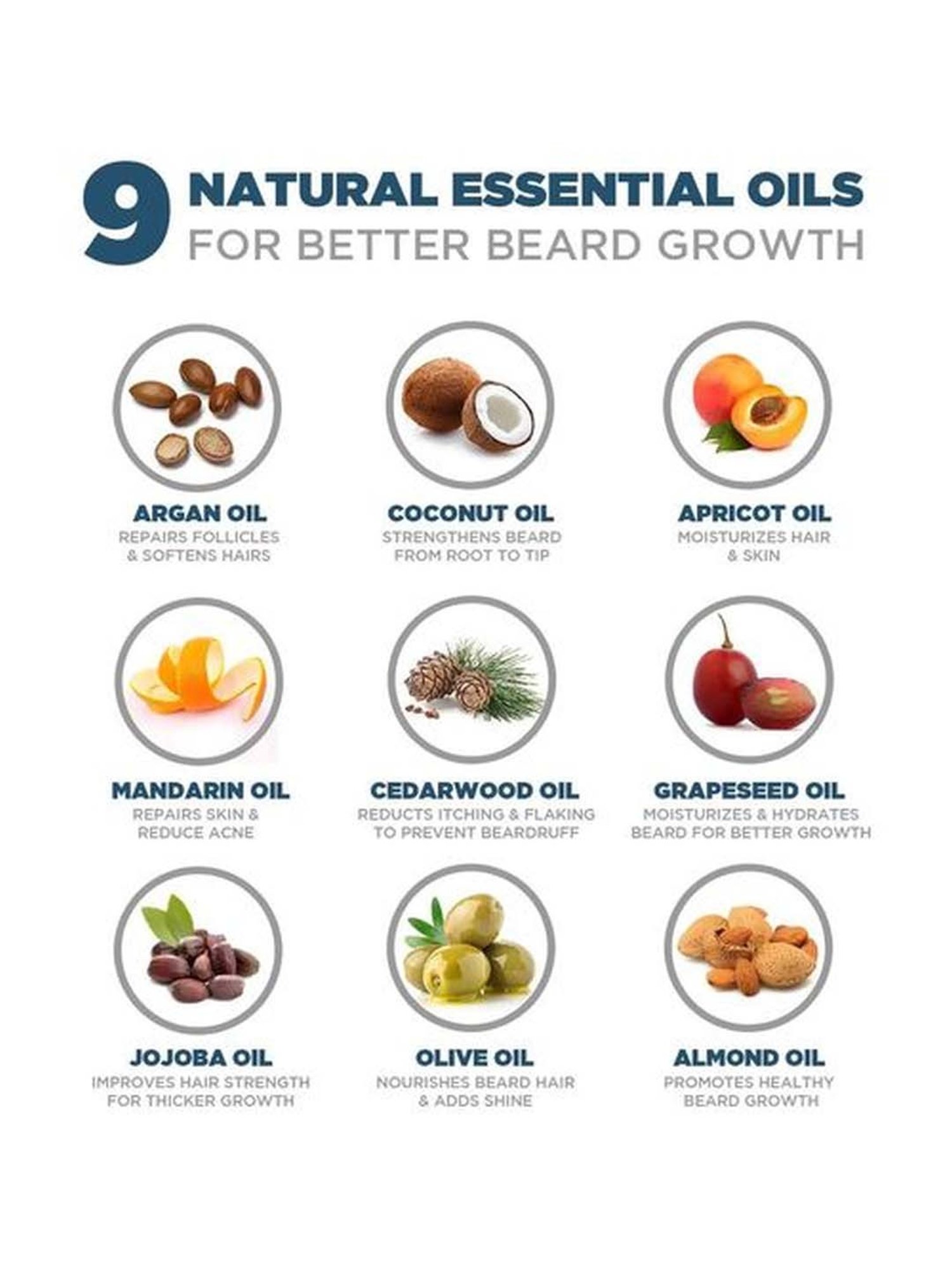 Spruce Shave Club Beard Growth Oil - 30 ml