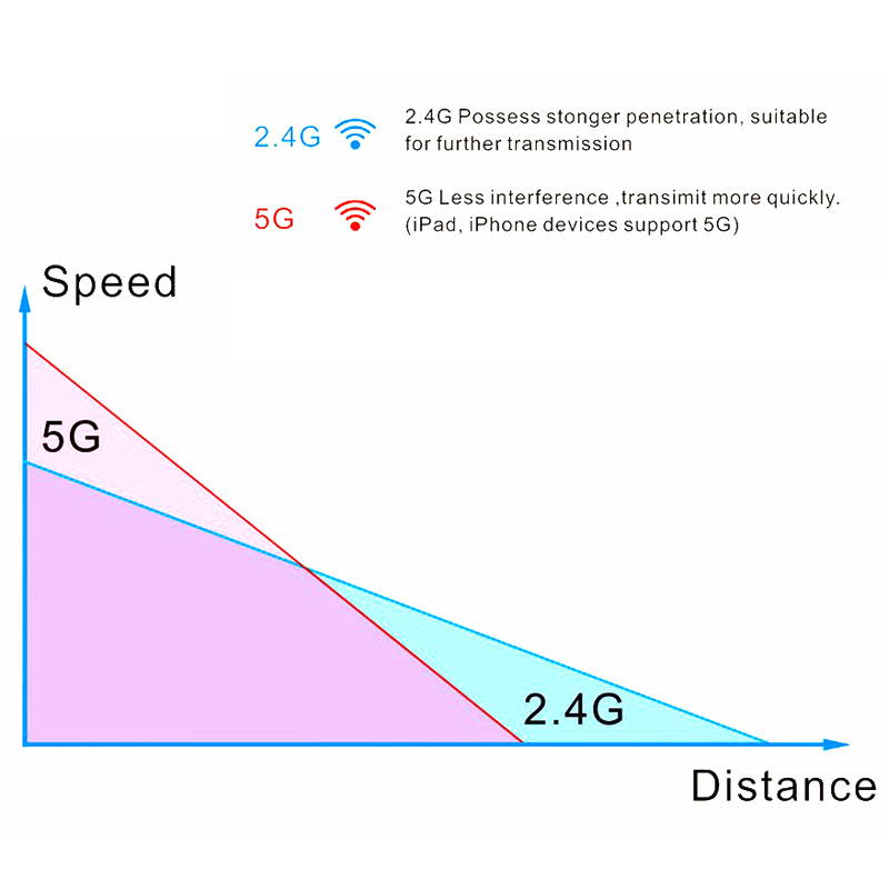 1900Mbps WiFi Adapter Dual Band WiFi USB 3.0 with 4X 6dbi Antenna 2T2R