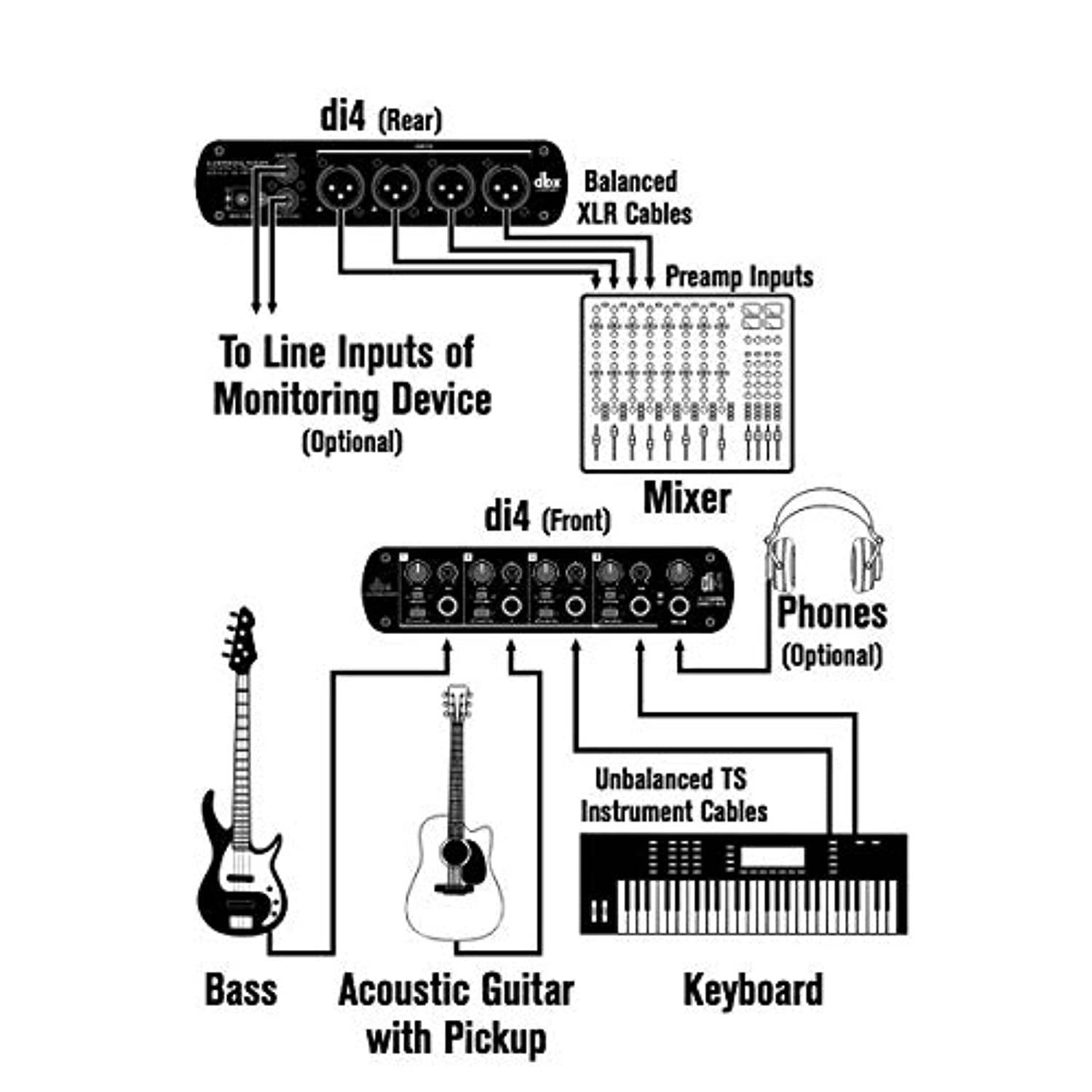 dbx DI4 Active 4 Channel Direct Box with Line Mixer