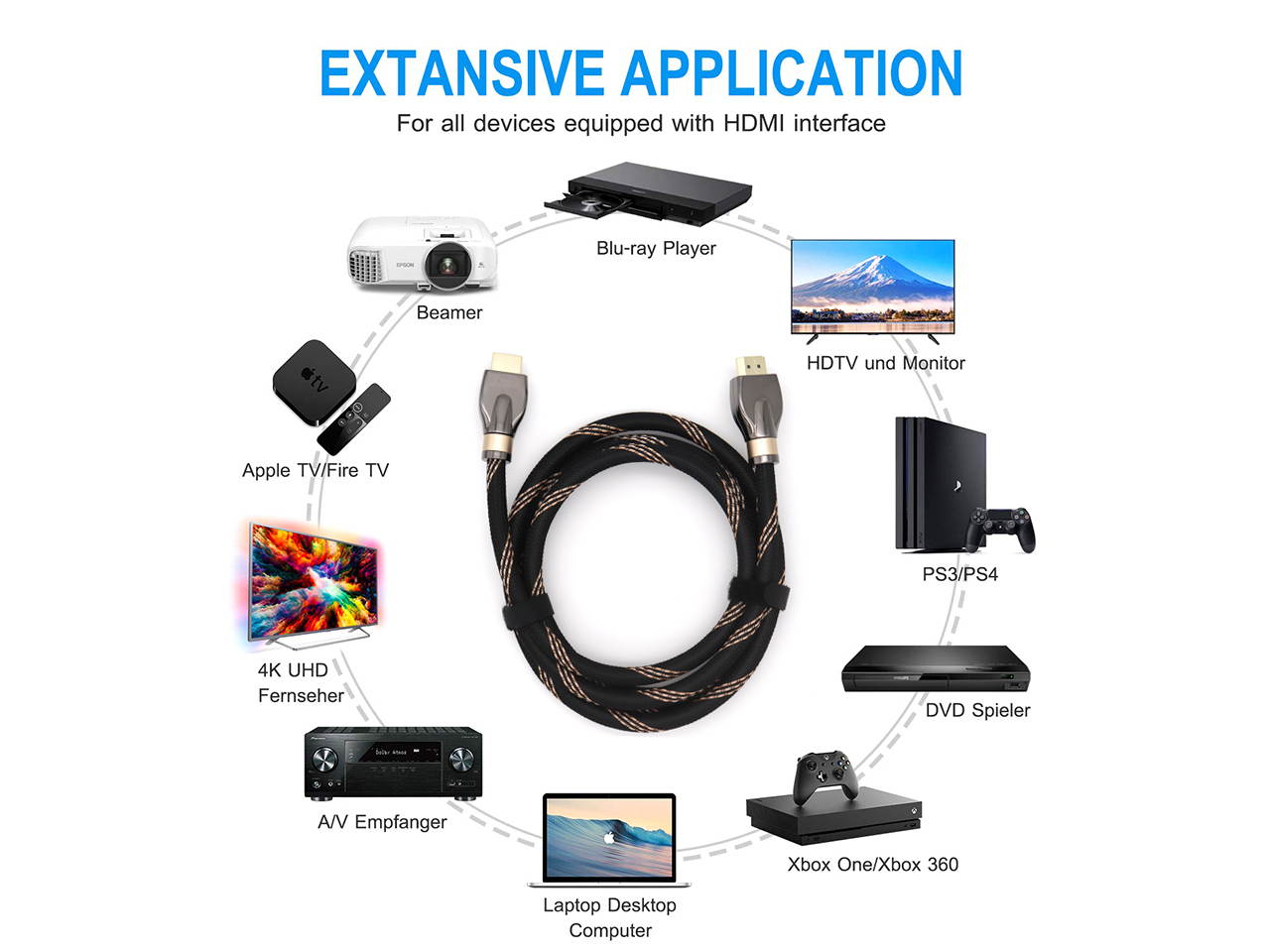 Ultra High Speed HDMI Cable AM To AM, Dynamic HDR 3M (10ft)4K 120Hz,48Gbps, Dolby Vision Standard 19P Copper Conductor, Gold Plated Nylon Braid HDMI , OD 8.5mm, Gold Plated Connector, With Dust Cap