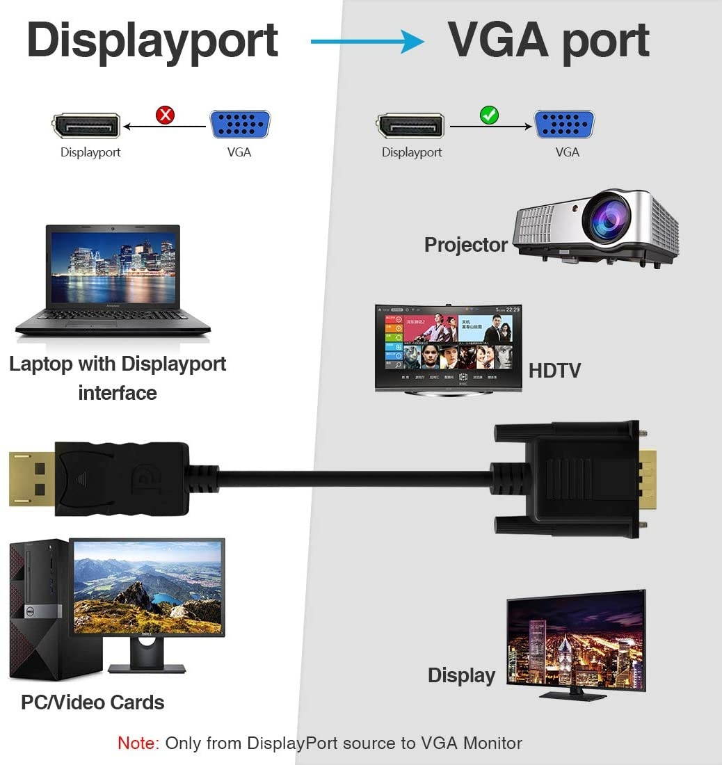 DisplayPort to VGA FOBOIU DisplayPort to VGA Adapter 3 Feet Display Port to VGA Connects DP Port from Desktop or Laptop to Monitor or Projector with VGA Port