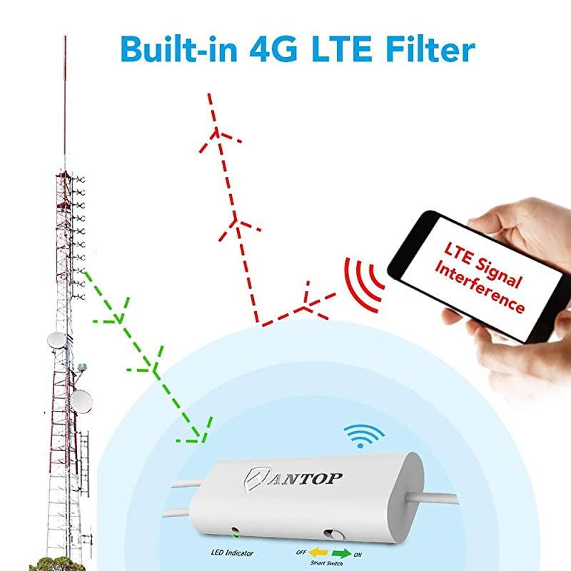 HDTV Antenna Amplifier Signal Booster with High Gain and Ultra Low Noise Amplified FM UHF VHF Signal for Any NonAmplified AntennaUSB Power Supply White