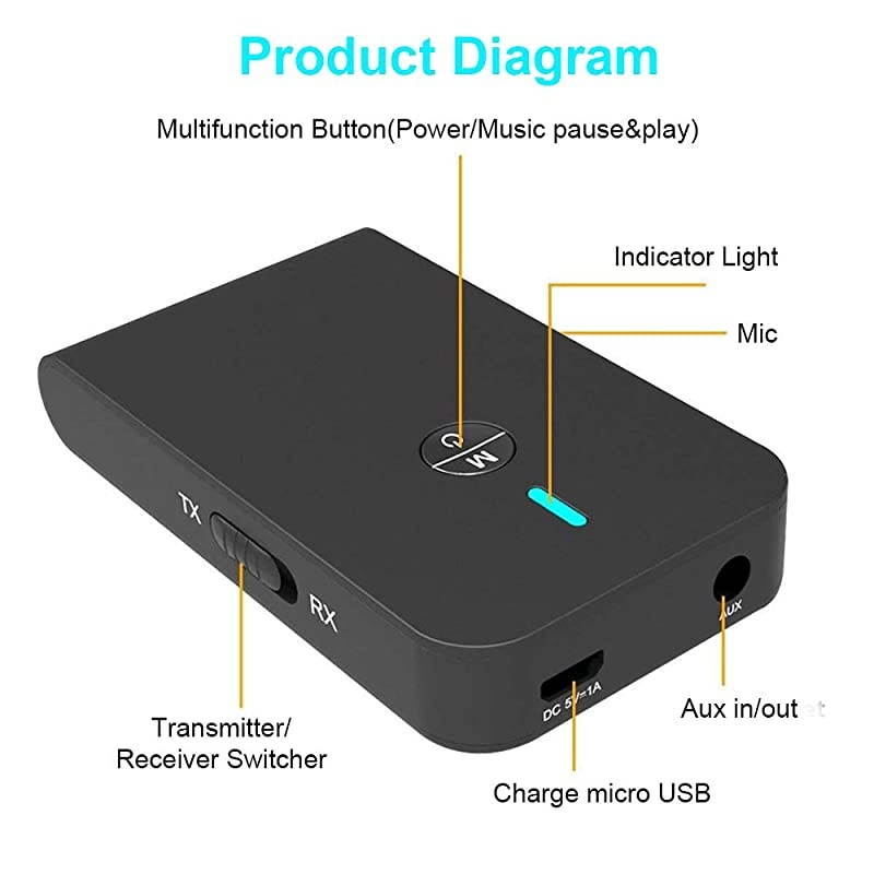 Bluetooth 5.0 Audio Transmitter Receiver, 2 in 1 Wireless 3.5mm Adapter AptX Low Latency for TV/Home Sound System, Wired Speaker and Headphones, Black