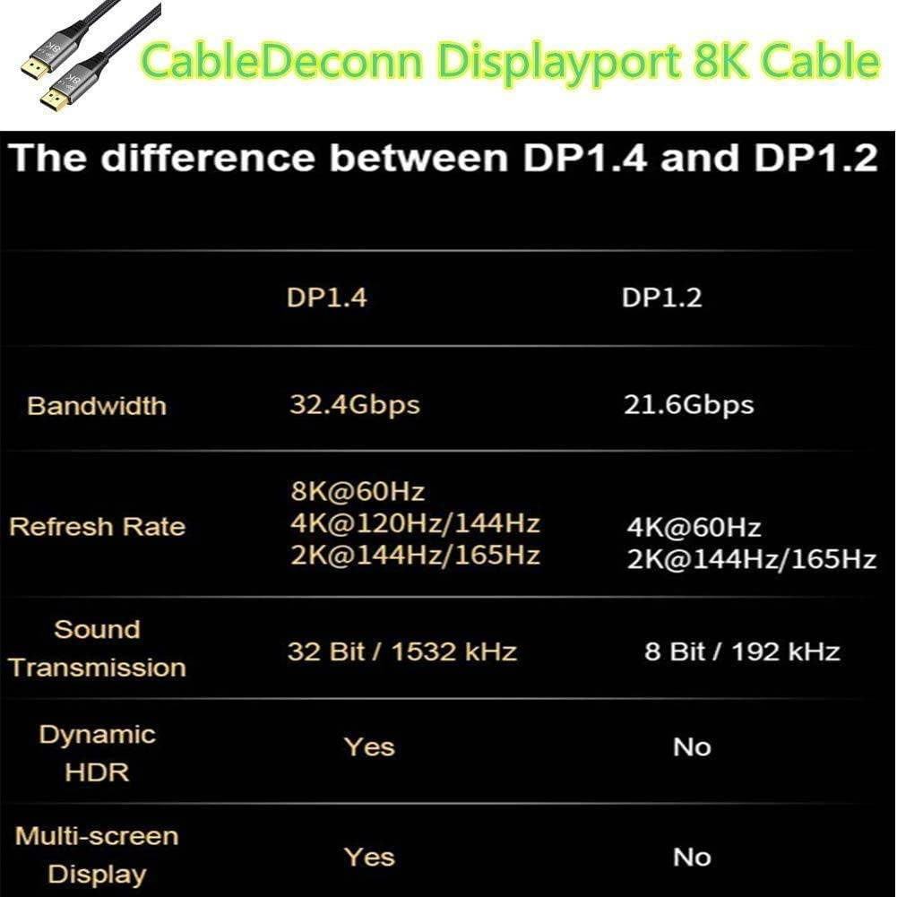 CABLEDECONN DisplayPort Cable Ultra HD 8K 4K Copper Cord DP 1.4 HBR3 8K@60Hz 4K@144Hz High Speed 32.4Gbps HDCP 3D Slim and Flexible DP to DP Cable 7M