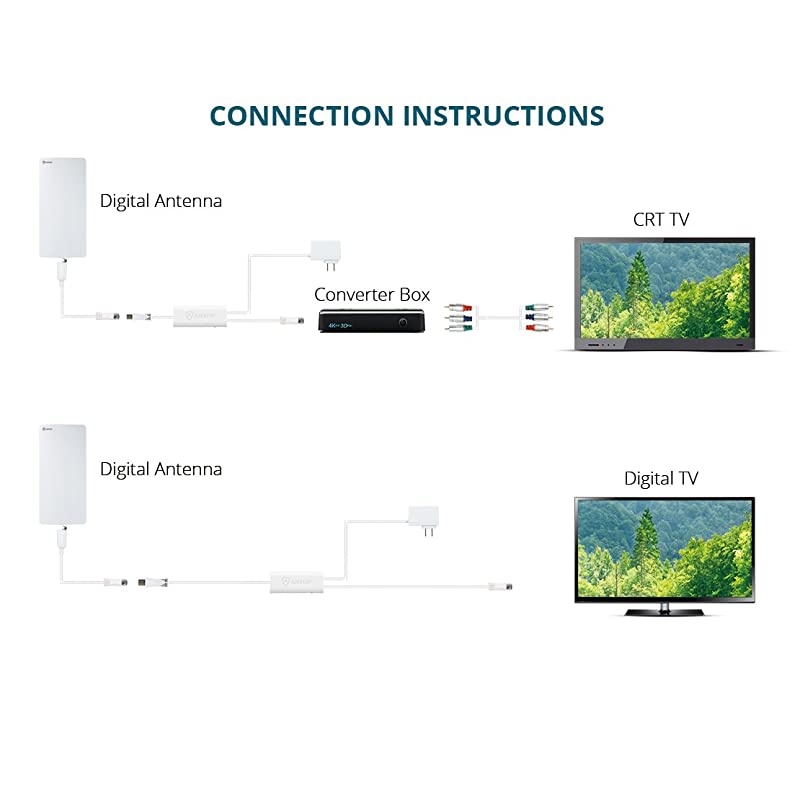 Antenna ANTOP HD Indoor Outdoor Digital TV Antenna 80 Miles MultiDirectional Long Range Reception with Smartpass Amplifier 4G Filter 4K HD VHF UHF Free Local Channels40ft Coaxial Cable