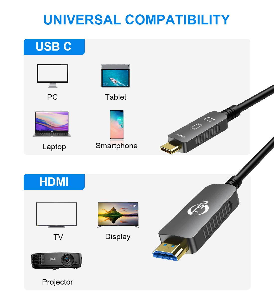 USB 3.1 Type C to HDMI Fiber Optic Cable, 33ft/10M 18Gbps Ultra Speed Video Projection Cord, 4K@60hz, HDCP, 3D, Compatible with All Laptop Phones and Tablets with Type C & Thunderbolt 3 Interface