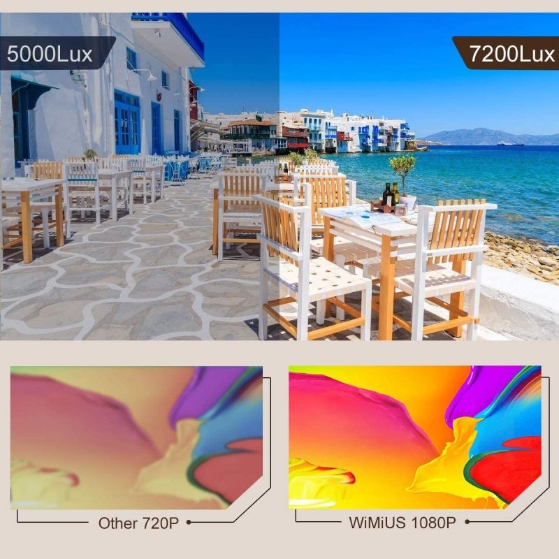 Bluetooth Projector Native 1080P 7200Lux Full HD, WiMiUS Upgrade S4 Home & Outdoor Projector Support 4K & Zoom, 300" Led Video Projector Compatible with Fire TV Stick, PS4, Laptop, iPhone, DVD