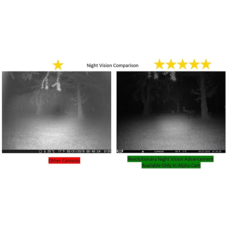 Premium Hunting Trail Camera 30MP 1080p H.264 30fps IP67 Waterproof Scouting Cam with Ultra Fast Trigger Speed and Recovery Rate HD Long Range IR Night Vision 2.4" LCD