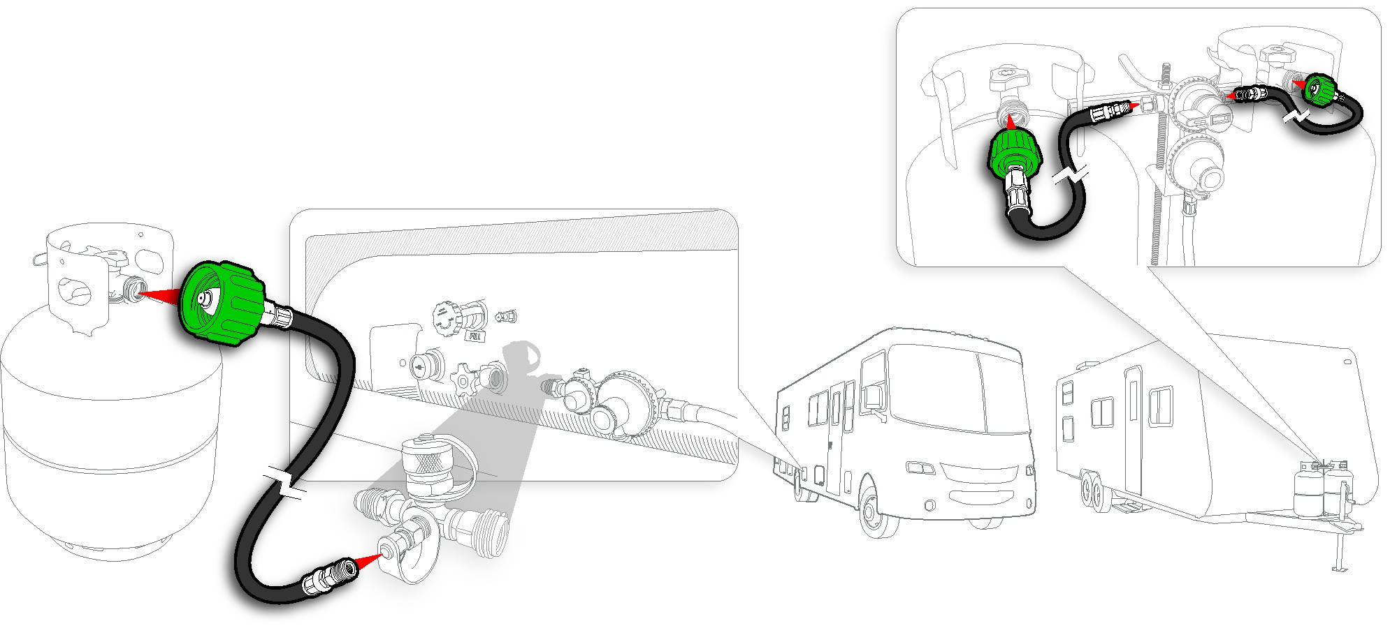 camco 60" pigtail propane hose connector, connects propane cylinder to a rv or trailer propane regulator, provides thermal protection and excess flow protection 59193