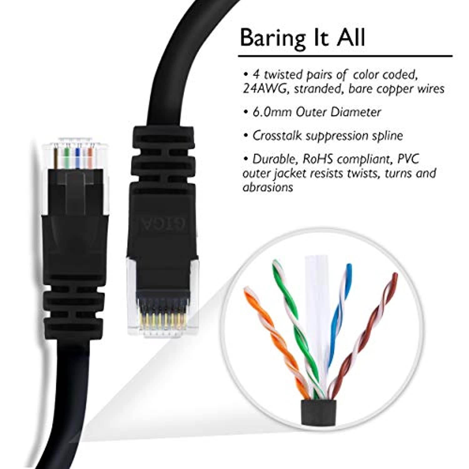 GearIT 20 Pack, Cat 6 Ethernet Cable Cat6 Snagless Patch 25 Feet - Computer LAN Network Cord, Black - Compatible with 5 Port Switch POE 5port Gigabit