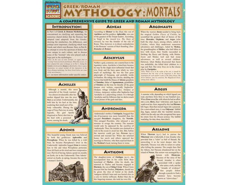 Mythology: Greek/Roman Mortals - (Quickstudy: Academic) by  Steven M Berner (Poster)