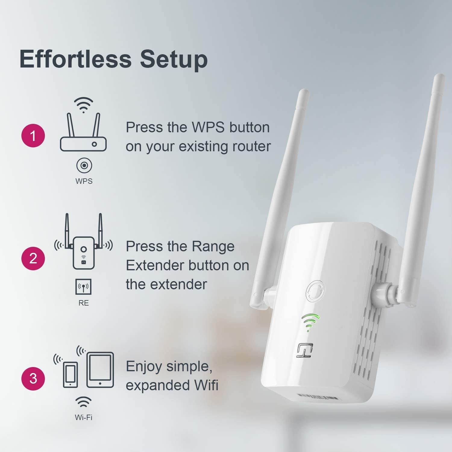 WiFi Range Extender 1200 Mbps 2.4 & 5GHz Dual Band NetworkWireless Signal Booster & Repeater With WPS Button for WiFi Internet Connection Easy Set UpCoverage Up to 3000 Sq Ft & 32 Devices