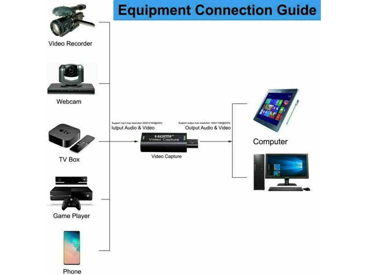 Audio Video Capture Card HDMI to USB 2.0 1080P Record Directly to Computer for Gaming, Streaming, Teaching, Video Conference or Live Broadcasting