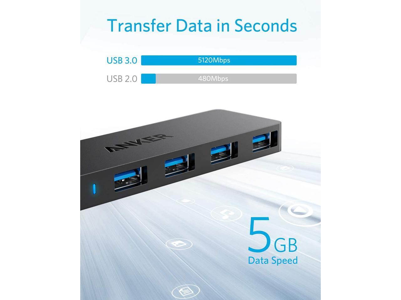 4-Port USB 3.0 Hub, Ultra-Slim Data USB Hub with 2 ft Extended Cable [Charging Not Supported], for MacBook, Mac Pro, Mac mini, iMac, Surface Pro, XPS, PC, Flash Drive, Mobile HDD