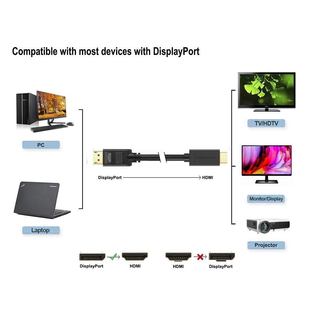 Active DP to HDMI, CableCreation 10ft DisplayPort to HDMI Cable, Support Eyefinity Multi-Screen, 4K & 3D Audio/Video Converter, 3M / Black