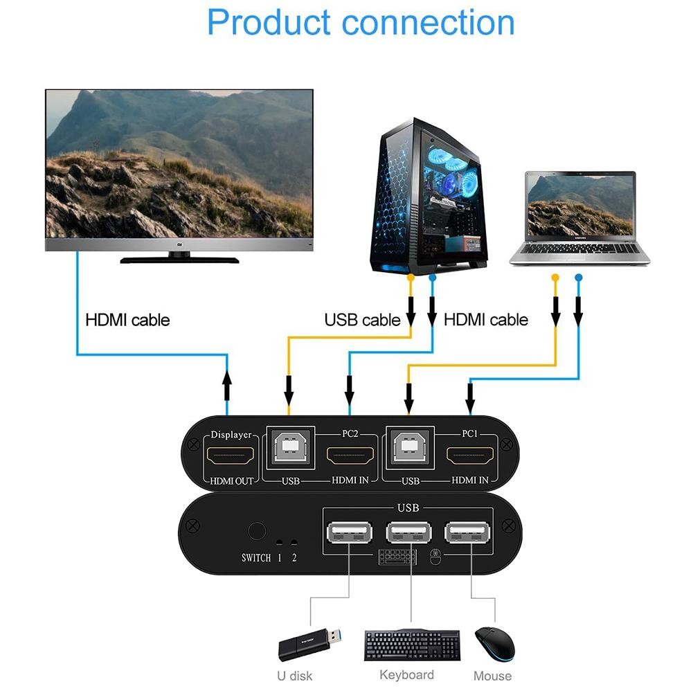 HDMI Switcher 2 in and 1 out HDMI KVM Switch 2 Port USB Mouse and Keyboard Sharer Multifunctional USB Manual Switcher Box Keyboard Mouse Splitter