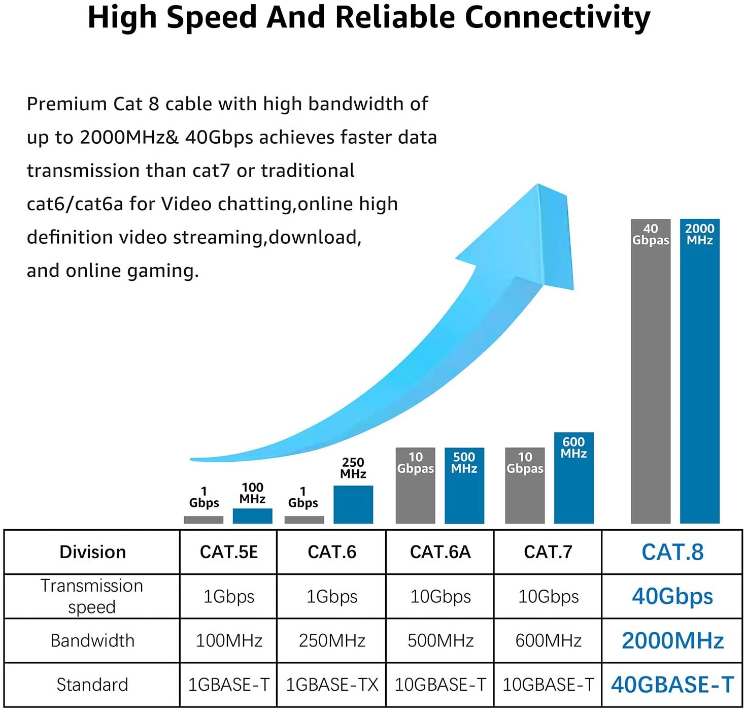 CAT8 Ethernet Cable 40 Ft, High Speed 40Gbps 2000MHz SFTP Flat Internet Network LAN Cable with Gold Plated RJ45 Connector for Router, Modem, PC, Switches, Hub, Laptop, Gaming, Xbox (White,40 ft/12m)