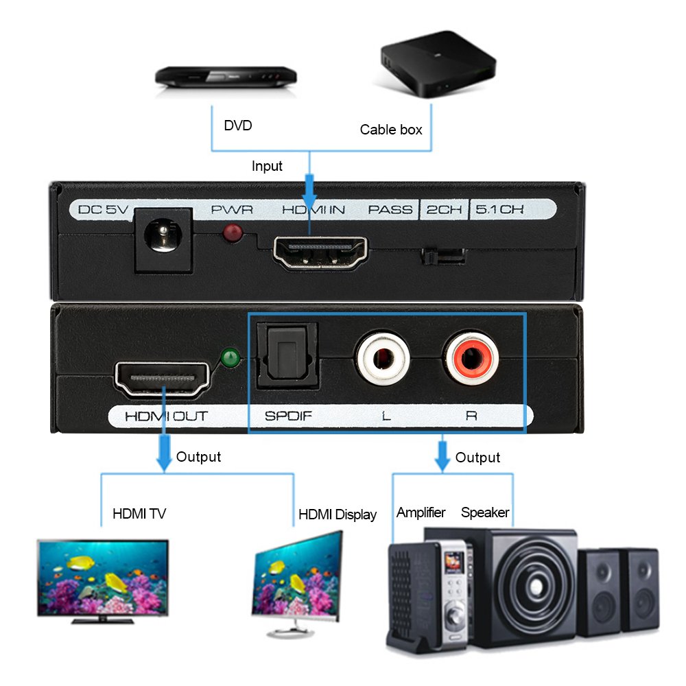 Audio Extractor Aigrous 1080P HDMI Audio Extractor HDMI to HDMI + Optical Toslink(SPDIF) + RCA(L/R) Stereo Analog Outputs Video Audio Splitter