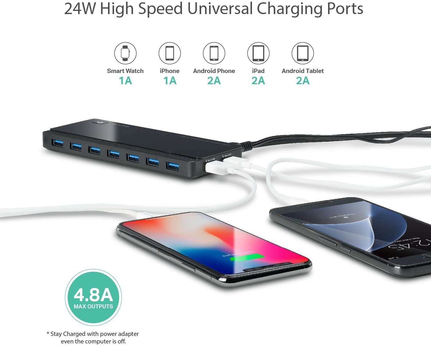 [2nd Gen]TP-Link 9-Port USB 3.0 Hub with 7 USB 3.0 Data Ports and 2 Smart Charging USB Ports. Compatible with Windows, Mac, Chrome & Linux OS, with Power On/Off Button (UH720)