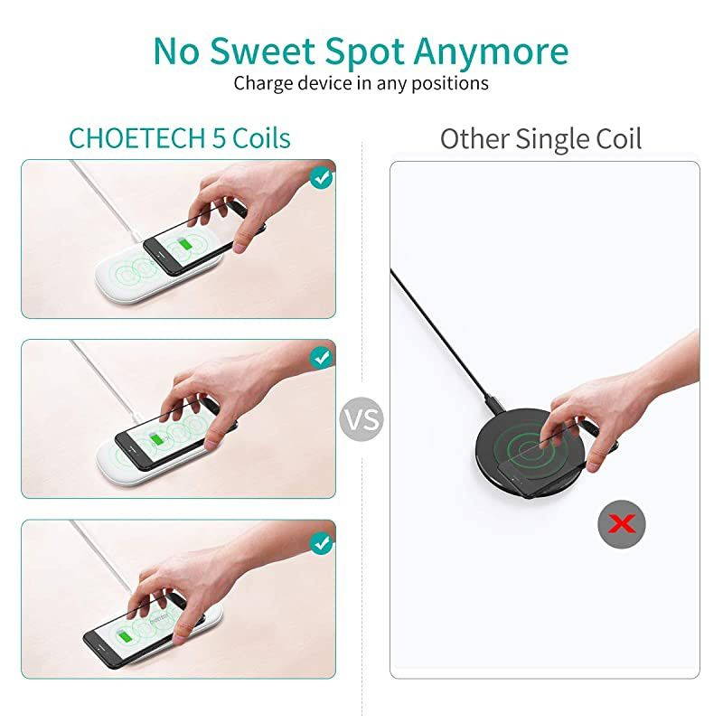 Dual Wireless Charger, 5 Coils Qi Certified Fast Wireless Charging Pad Compatible with iPhone SE 2020/11/11 Pro Max/XS Max/XR/X/8+, Galaxy S20+/S20/Note 10/S10, AirPods Pro (With Adapter)