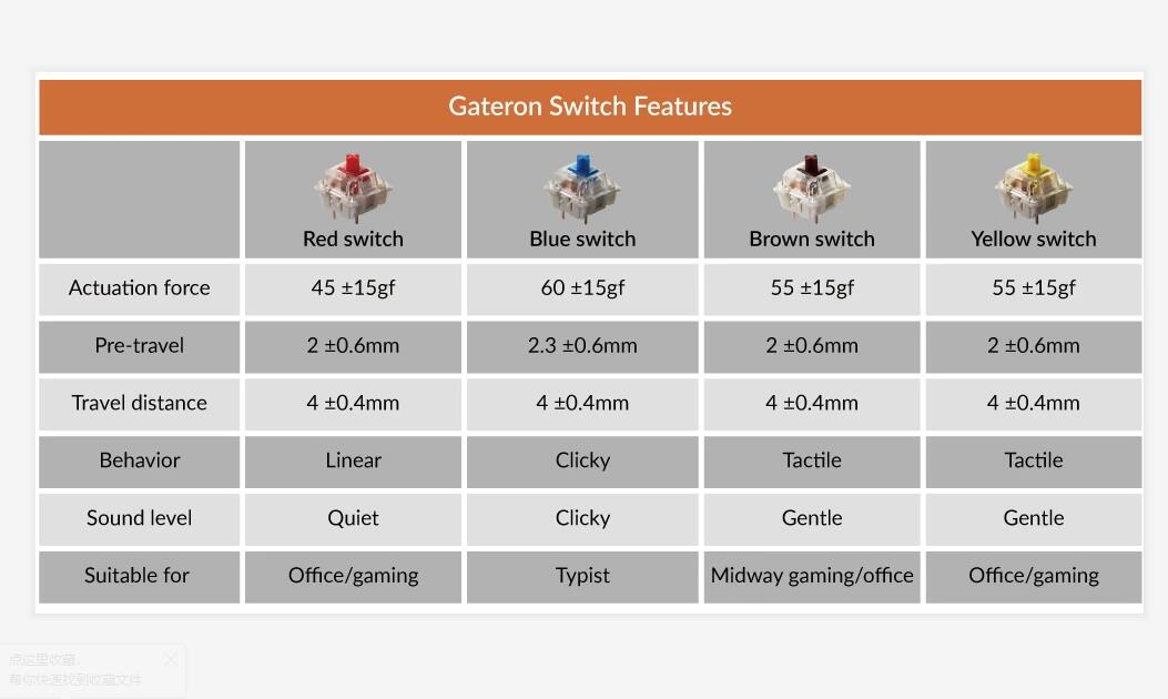 Keychron K4 Wireless Bluetooth/USB Wired Gaming Mechanical Keyboard, Compact 100 Keys RGB LED Backlit Gateron Red Switch N-Key Rollover, Aluminum Frame for Mac Windows