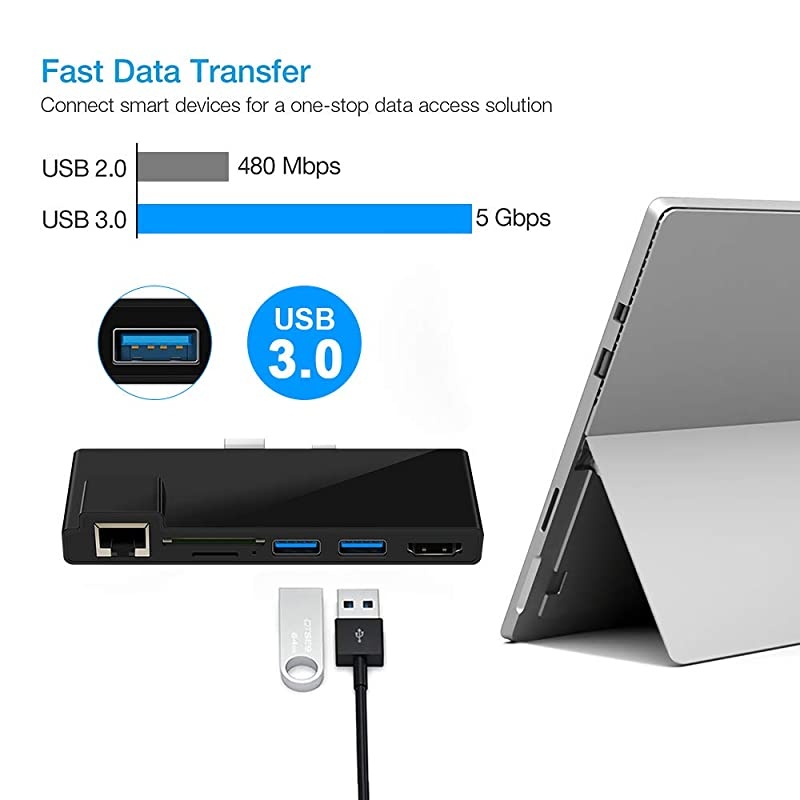 Dock for Surface Pro 456 USB Hub Docking Station with 1000M Ethernet Port 4K HDMI 2 x USB 30 Ports SDMicro SD Card Reader LAN Adapter for The 4thgen Surface Pro 2015