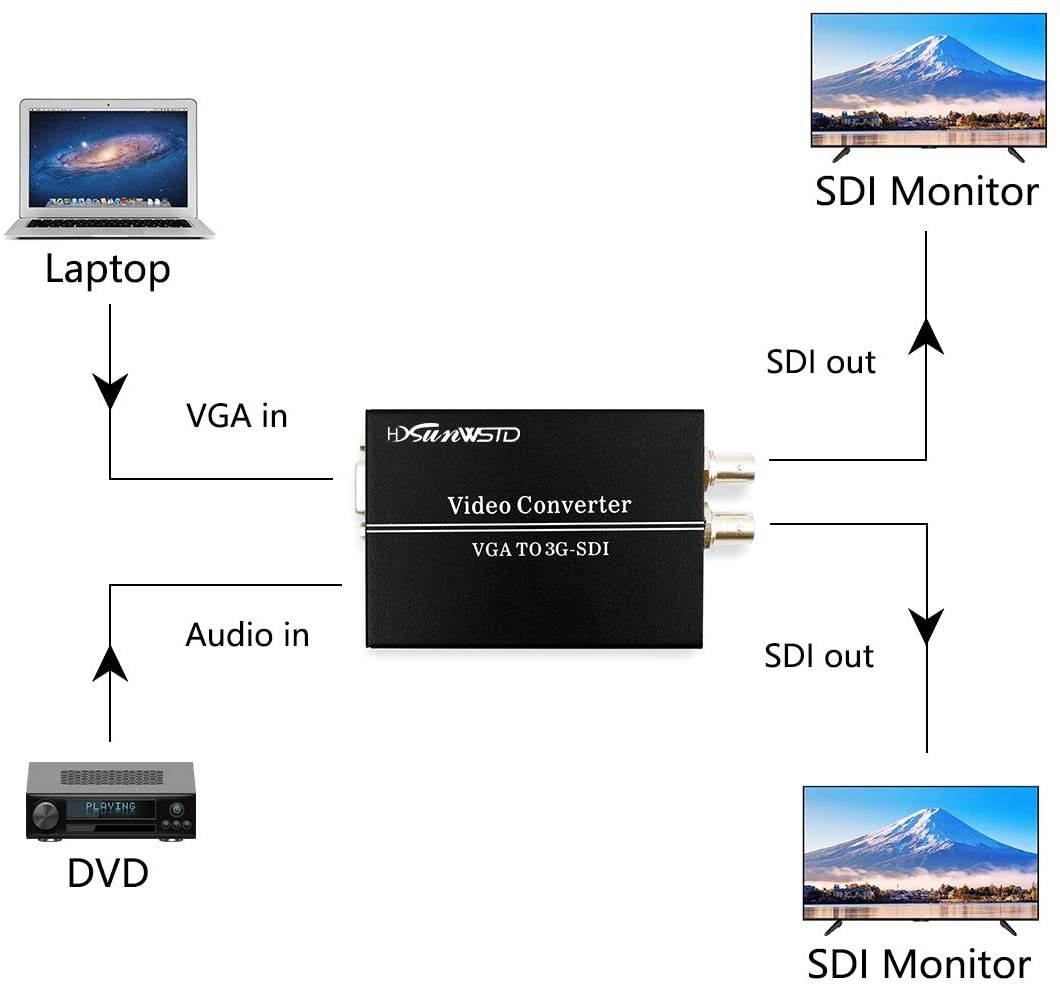 1 Port Vga to 2 Ports Sdi (SD-SDI/HD-SDI/3G-SDI) Audio Converter for SDI Broadcast Room, No-Linear Editing Field, CCTV Security