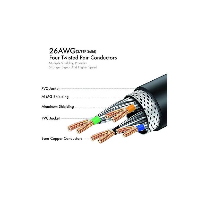 8 Ethernet Cable 25 ft Shielded, 26AWG Lastest 40Gbps 2000Mhz SFTP Patch Cord, Heavy Duty High Speed 8 LAN Network RJ45 Cable- in Wall, Outdoor, Weatherproof Rated for Router, Modem, Gaming