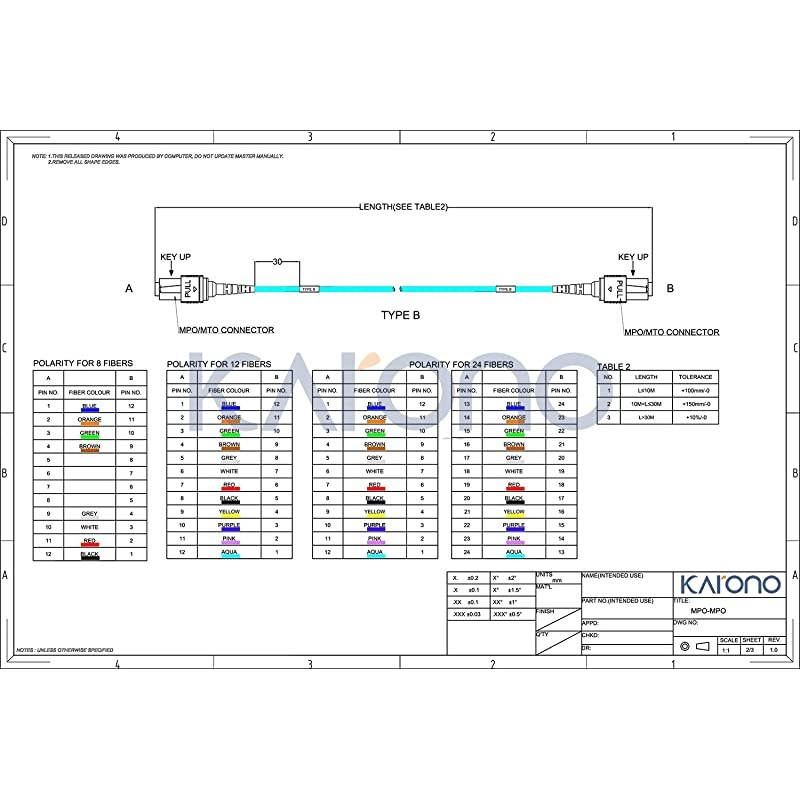 MPO to MPO Fiber Optic Patch Cord Type B 33 ft 10M OM3 MultiMode Fiber 12core Fibers for QSFP+Transceivers MTP Compatible Application Aqua