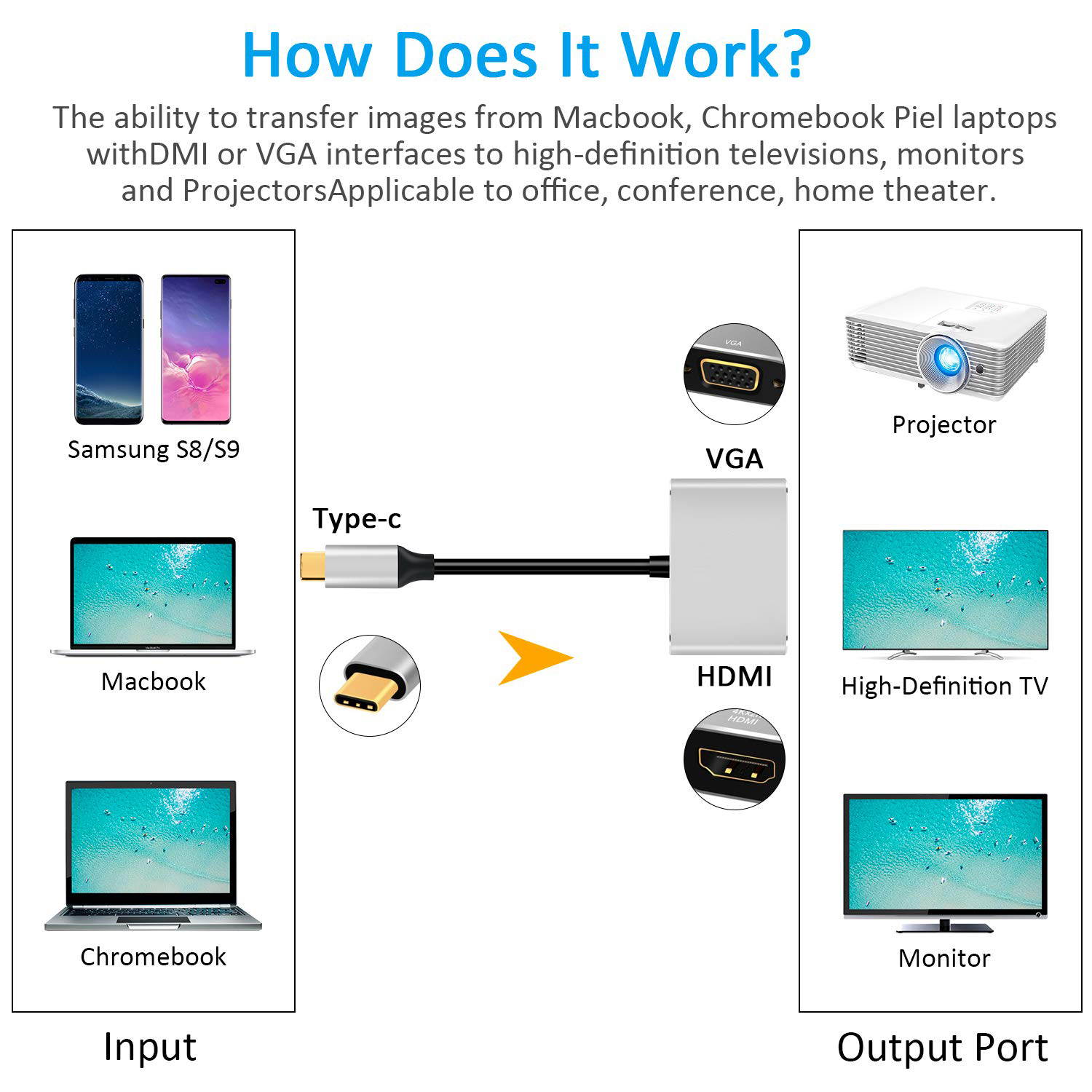USB C to HDMI VGA Adapter,Wanmingtek 2-in-1 USB C Hub with 4K HDMI,1080P VGA, Type C Converter Adapter for MacBook Pro/Air/ipad Pro/Chromebook Pixel/Dell XPS/Nintendo and More