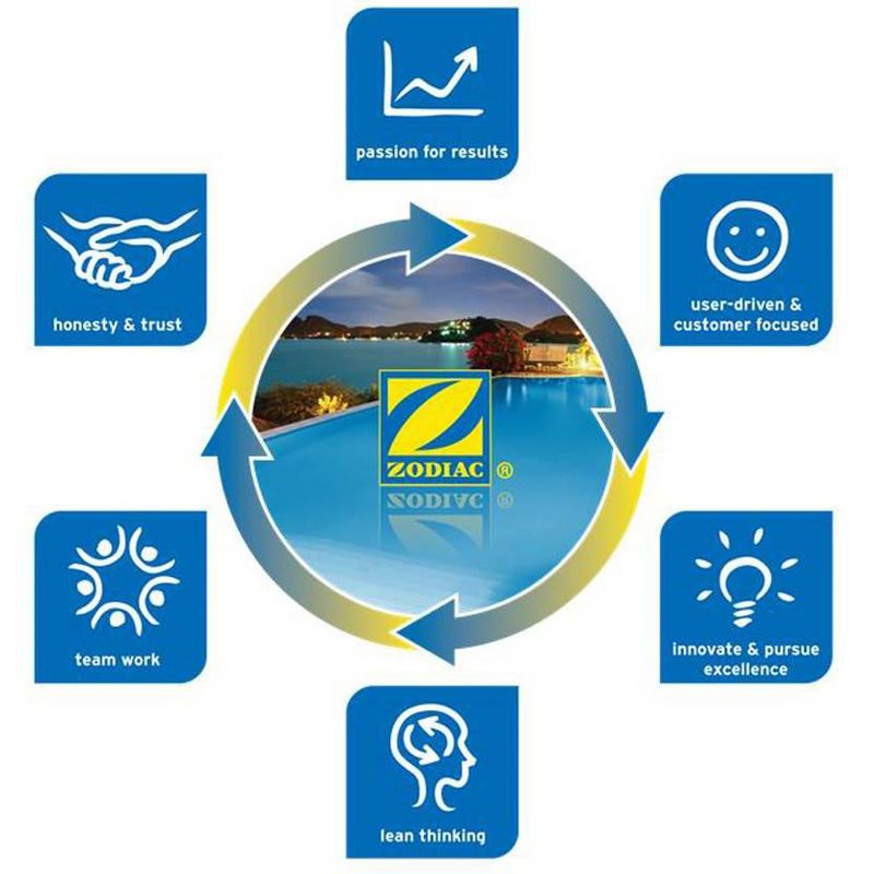 New Polaris D15 Swimming Pool Cleaner 180, 280, 380 Feed Hose Nut Part D15 White