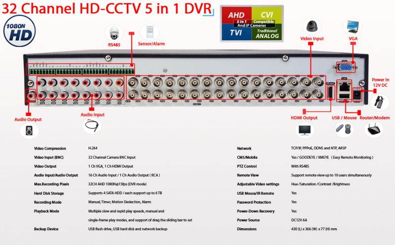 Evertech 32 Channel DVR with 8TB Hard Drive for Recording H.265 High-Definition Hybrid TVI AHD CVI Analog Home Office CCTV Security Digital Video Recorder
