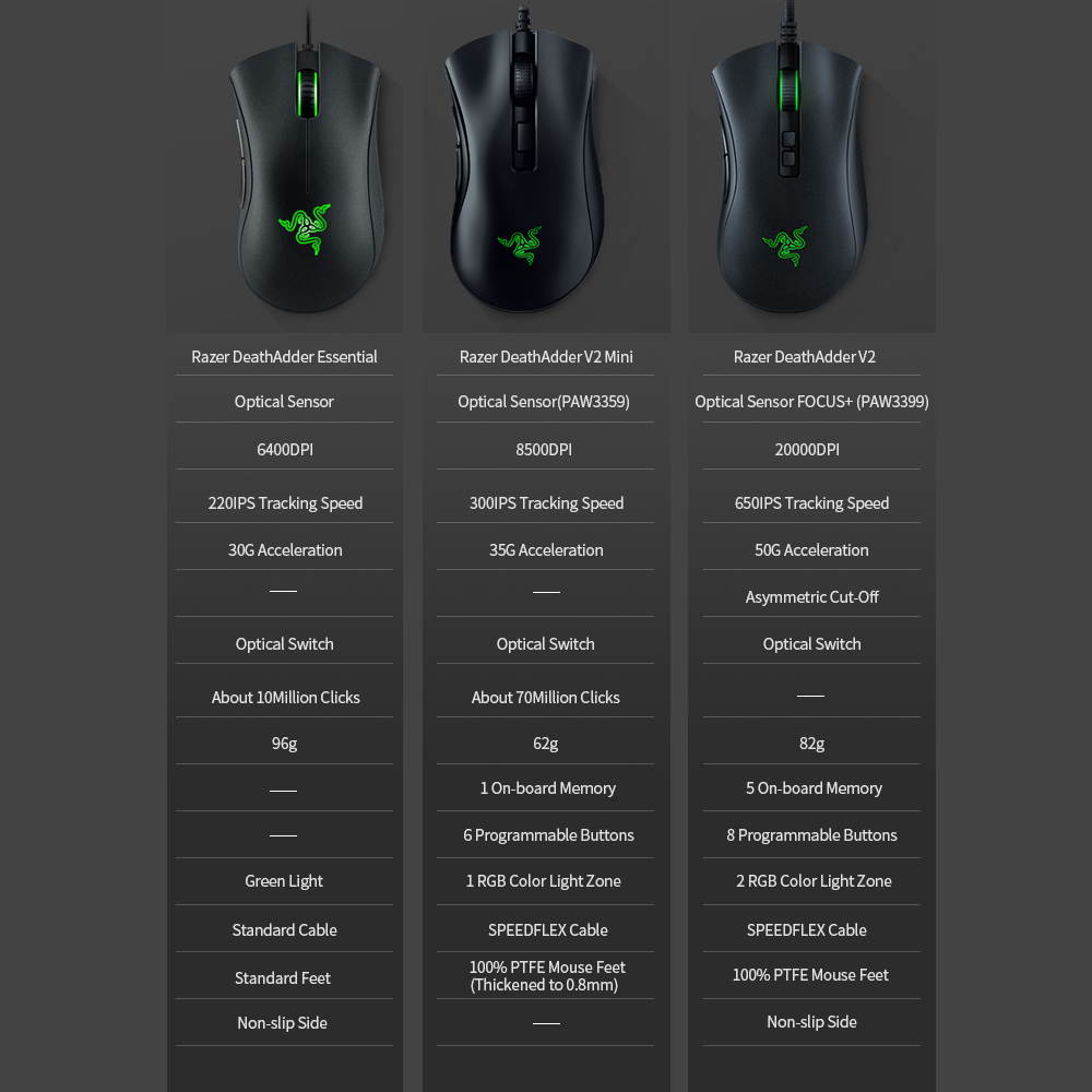 Razer deathadder v2 mini wired gaming mouse 8500dpi optical sensor paw3359 chroma rgb mice 6 programmable ergonomic buttons